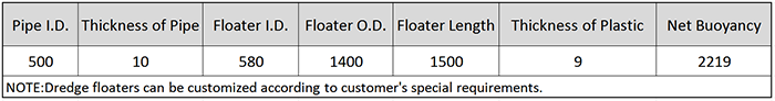 Main Technical Parameter of DN500 Dredging Floater.png